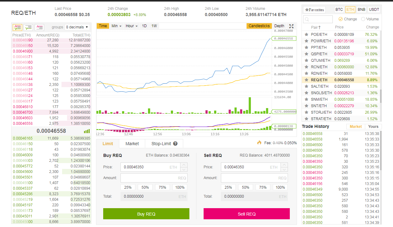 Top Bitcoin Binary Options